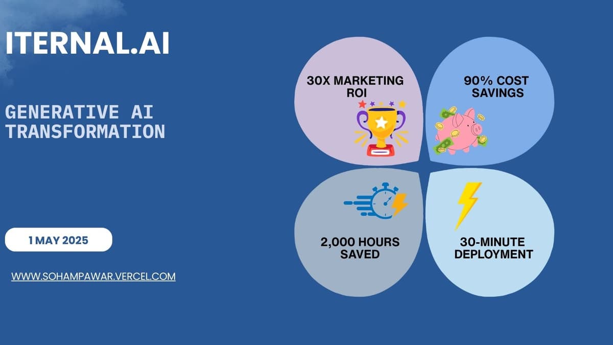 Iternal Technologies Case Study